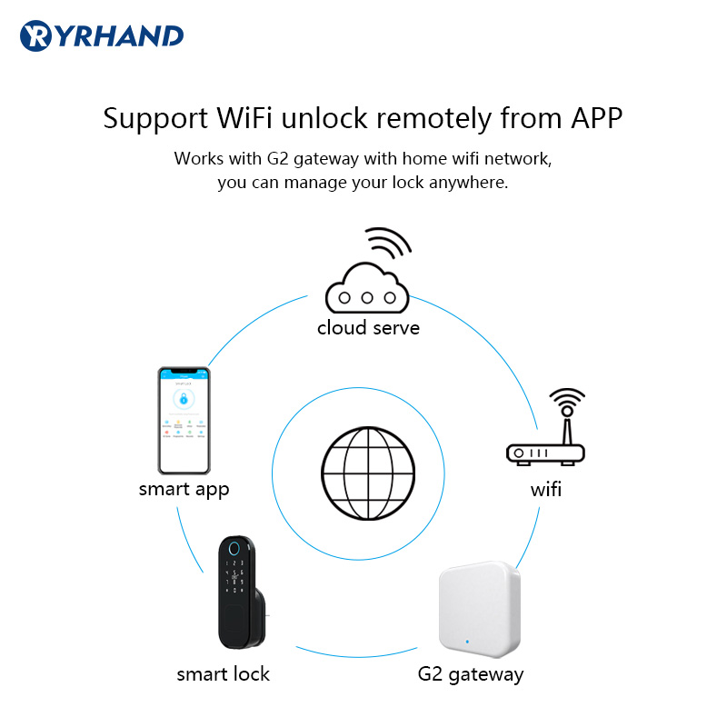 Tuya Parmak İzi Kapı Kilidi Su - Smart Garden Door Lock incelemesi ve fiyatı