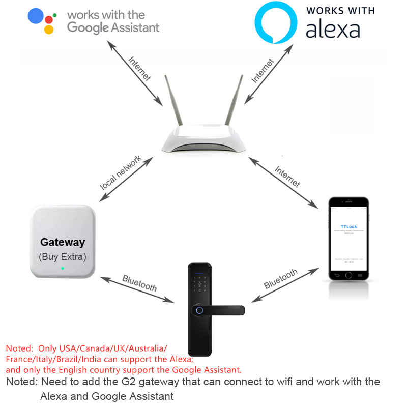 RAYKUBE X5 gümüş akıllı kilidi - Smart Garden Door Lock incelemesi ve fiyatı